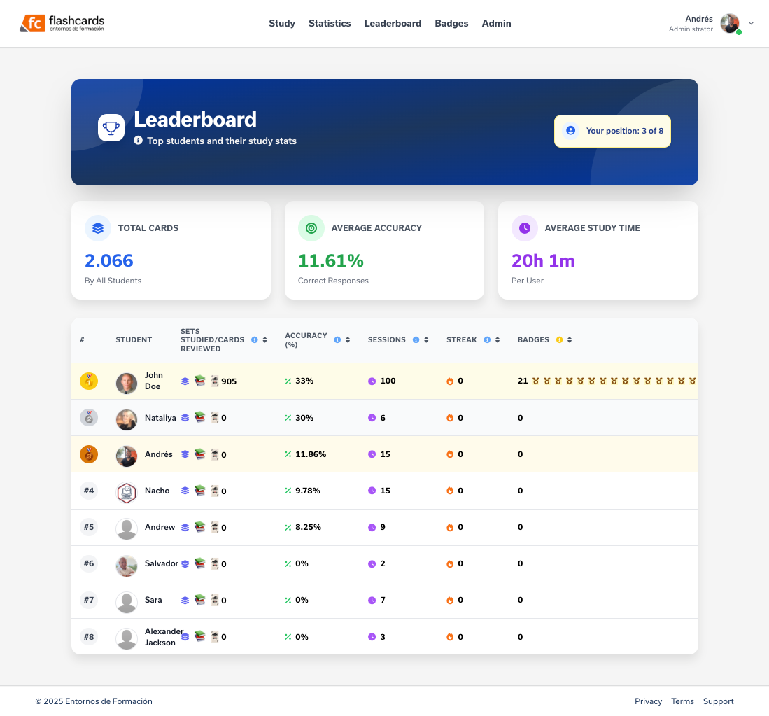 Leaderboard with accuracy, sessions and streak by student